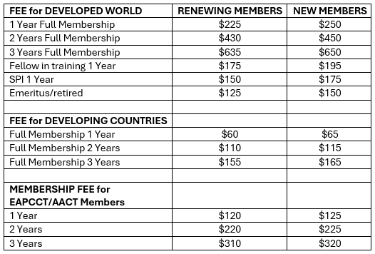 Membership Fees Table